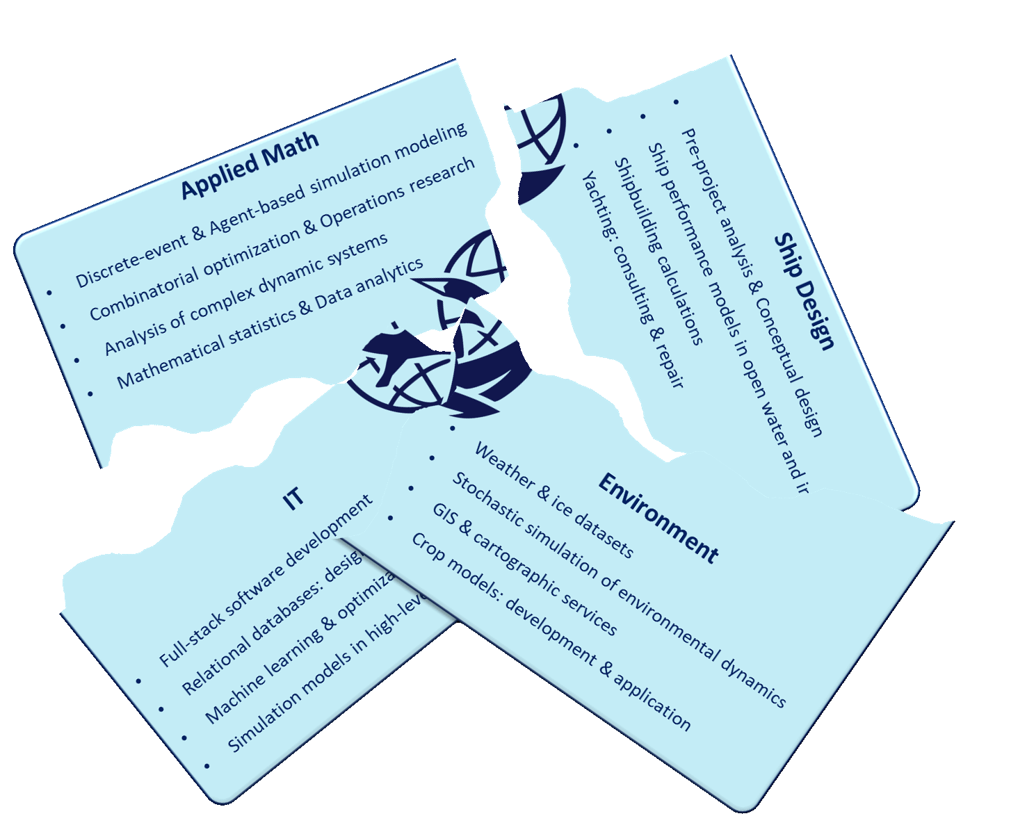 Capabilities Animation